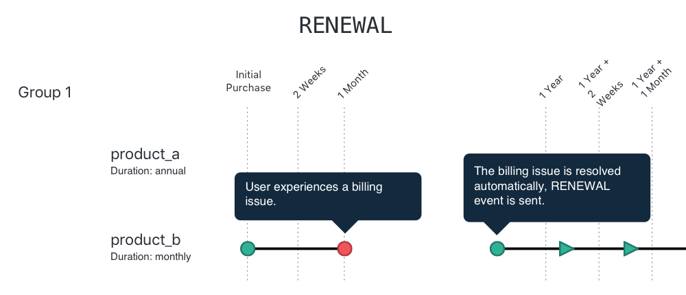 Graphic for renewal