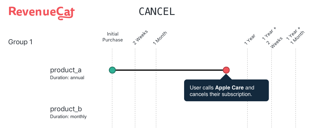 Graphic for cancel